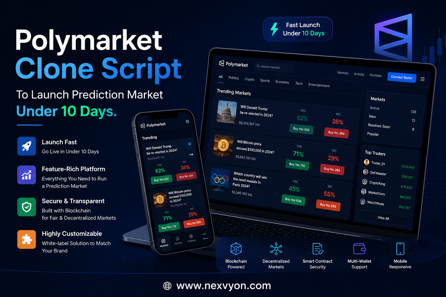 What Is Polymarket Clone Script? A Completed Guide