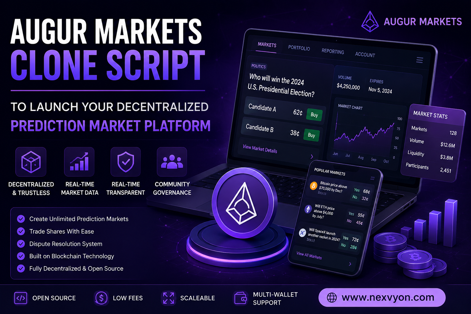 Augur Markets Clone Script