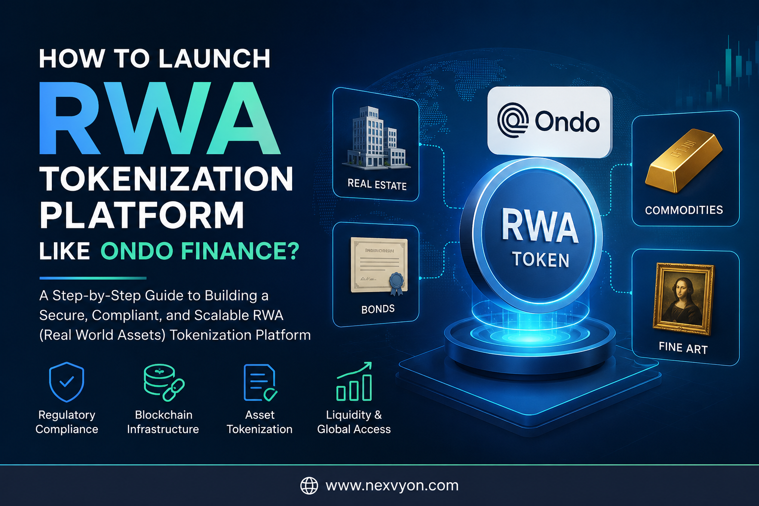 How to develop a RWA Tokenization PLlatform like Ondo Finance?