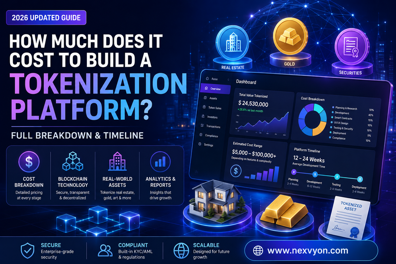 How much does it cost to build an RWA Tokenization Platform Development?