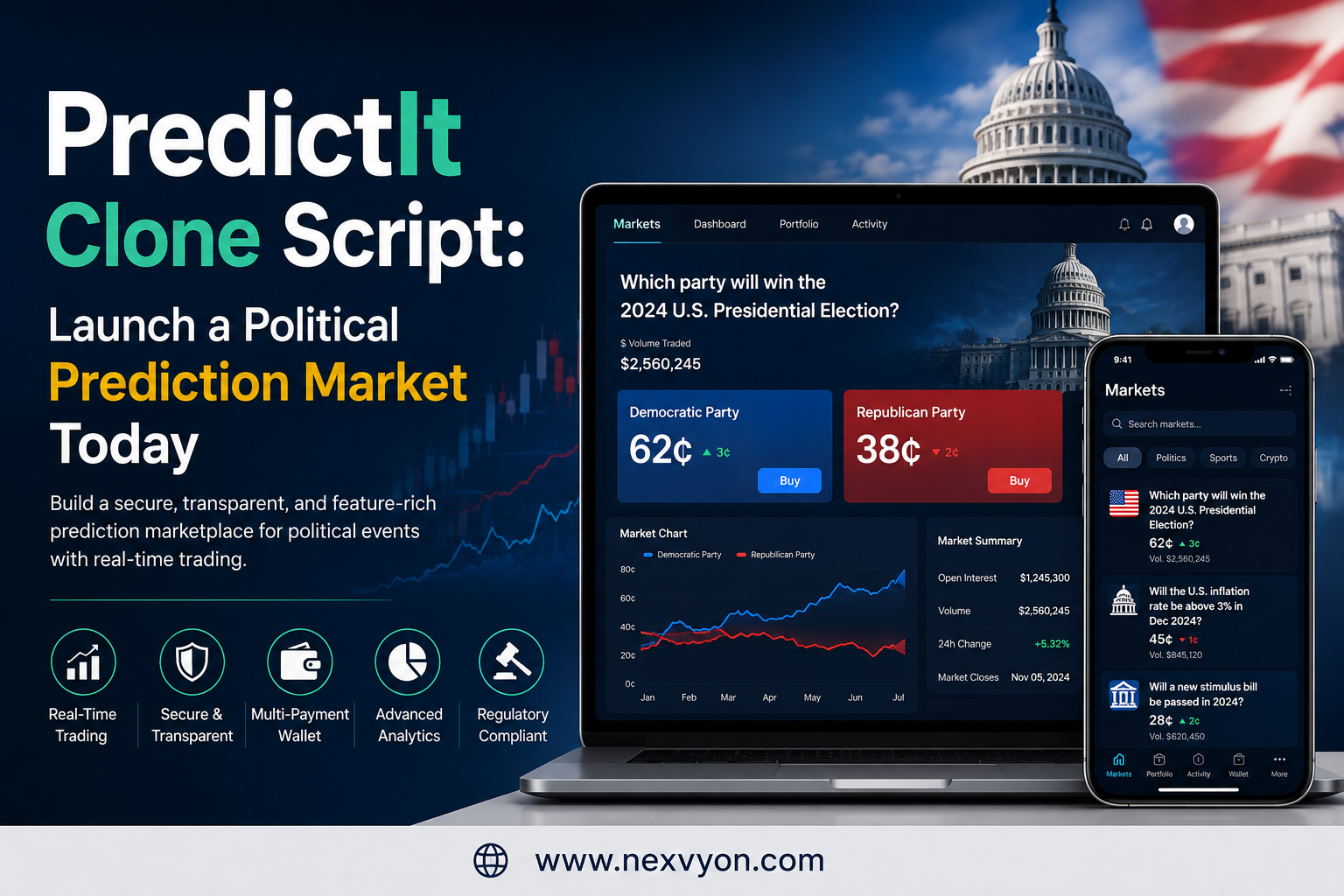 PredictIt Clone Script
